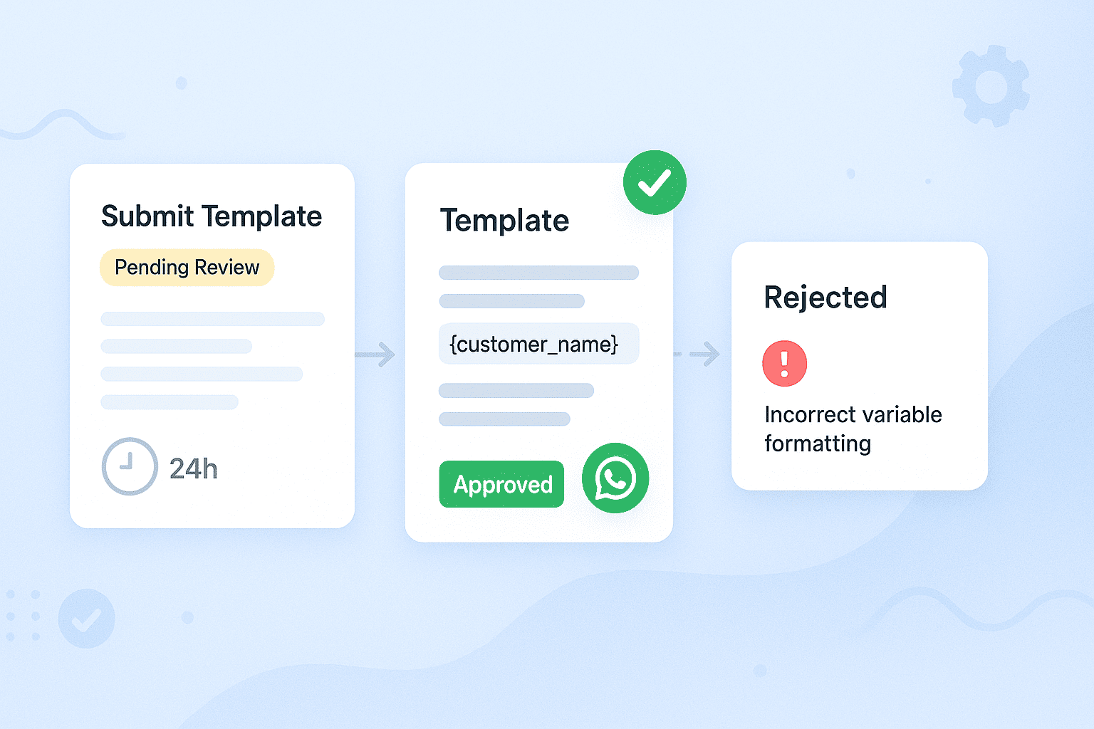 WhatsApp Message Templates in Intercom: Guide for Customer Service Teams