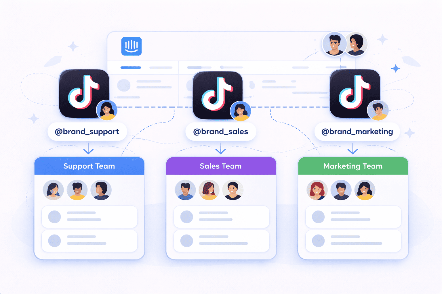 Multiple TikTok accounts routed to teams in a shared Intercom workspace dashboard