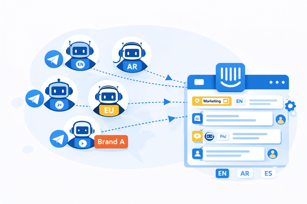 How Telegram Bot Workflows work in Intercom